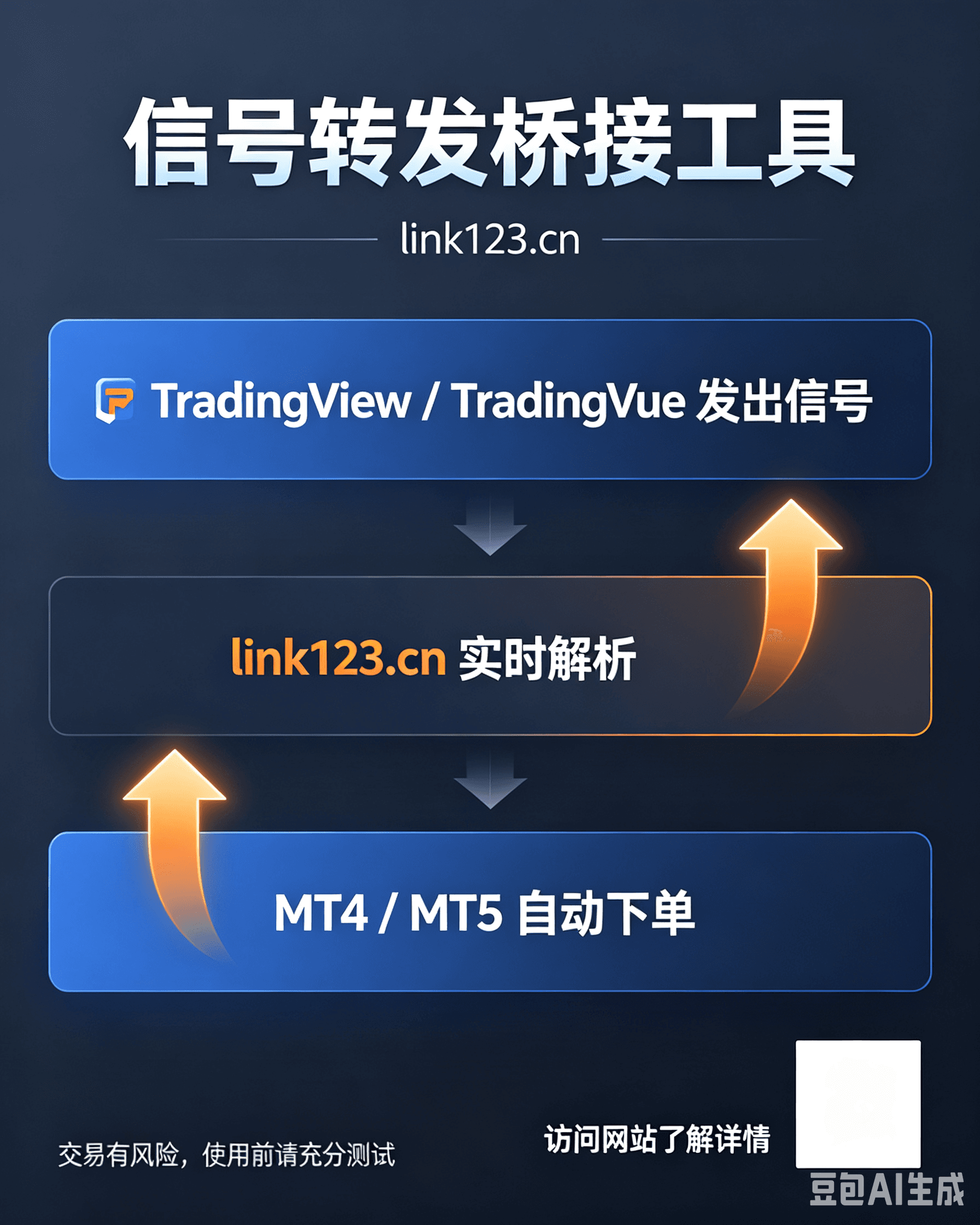 桥接工具：Tradingview信号直达MT5